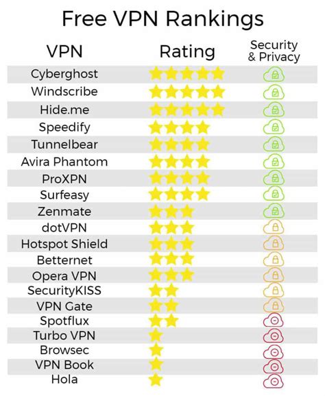 List Of Best Free Vpn For Windows
